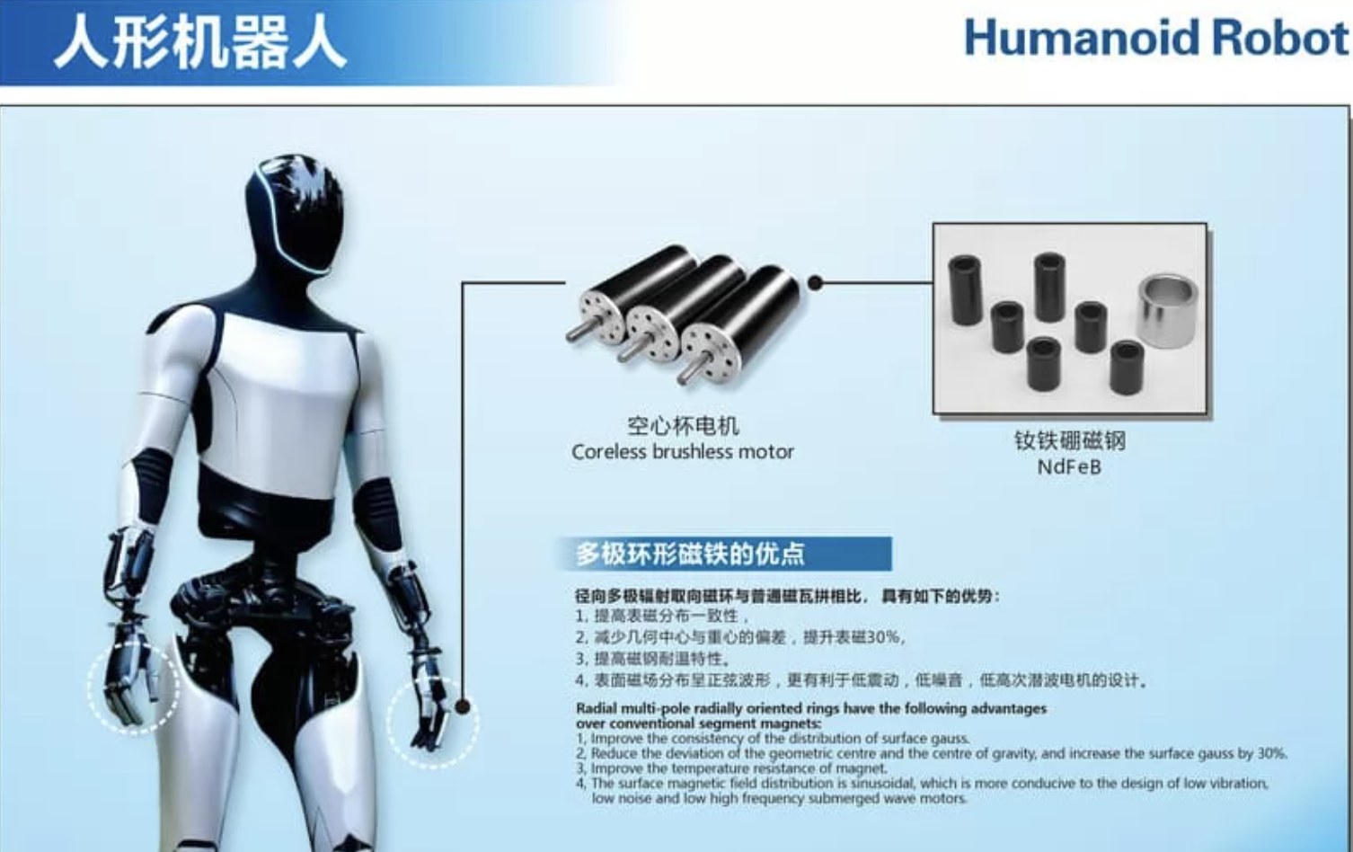 Automation Equipment
