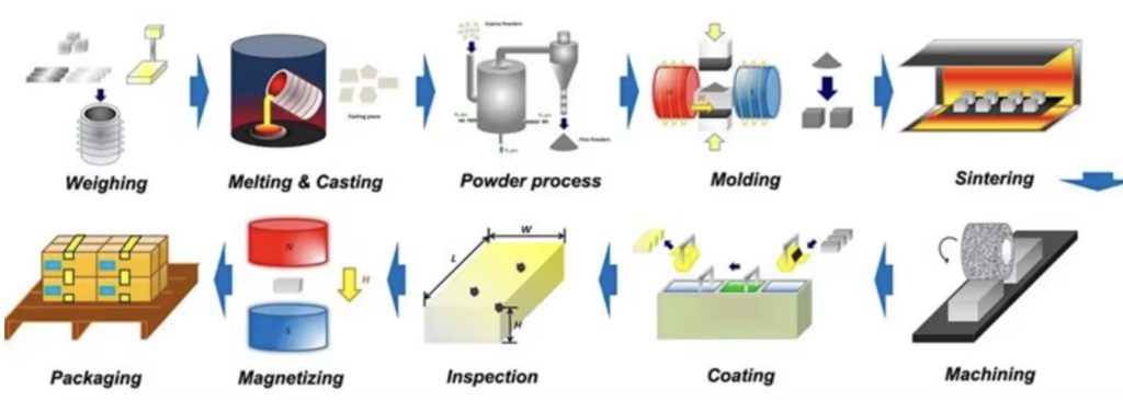 How Much Does the Rising Cost of Rare Earths Affect Your Magnet Procurement?